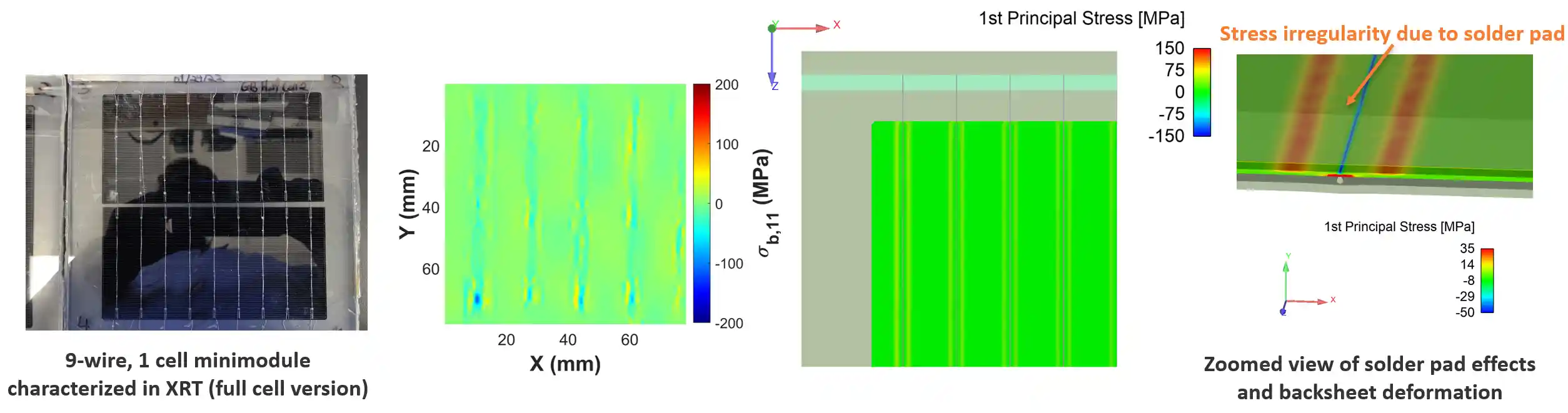 b4e-braid-jen-fig-1 9-wire, 1 cell minimodule in XRT (full cell version)