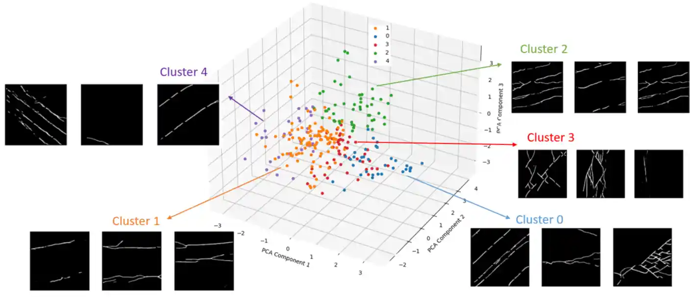 b4e-braid-jen-fig-2 3D grid with plot points referring to Cluster 0, Cluster 1, Cluster 2, Cluster 3, and Cluster 4