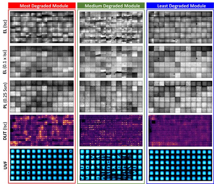 Thermal imaging showing most degraded module, medium degraded module, and least degraded module